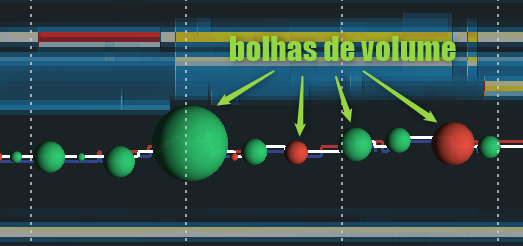 bolhas de volume no bookmap.png