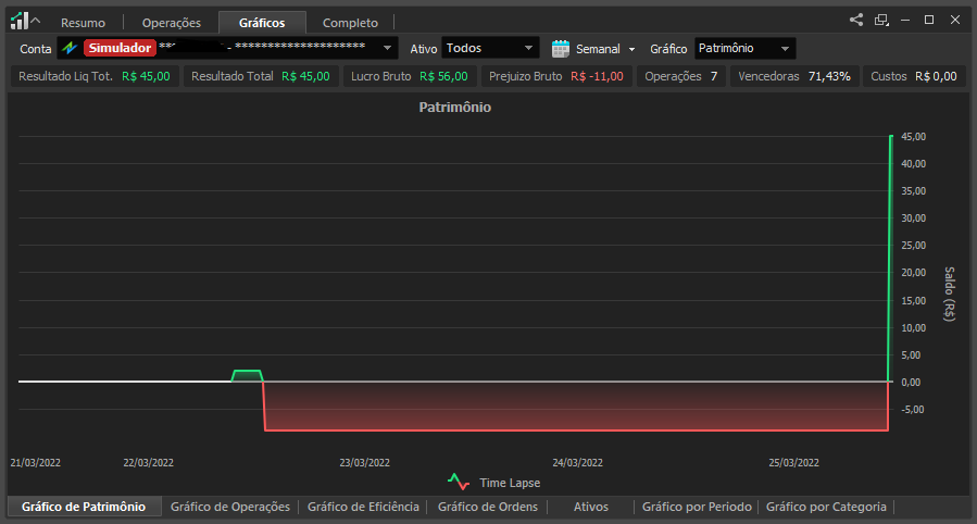 imagem_do_grafico_de_petrimonio_na_aba_graficos_do_relatorio_de_performance.png