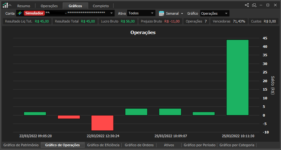 grafico_de_operacoes_na_aba_grafico_no_relatorio_de_performance.png