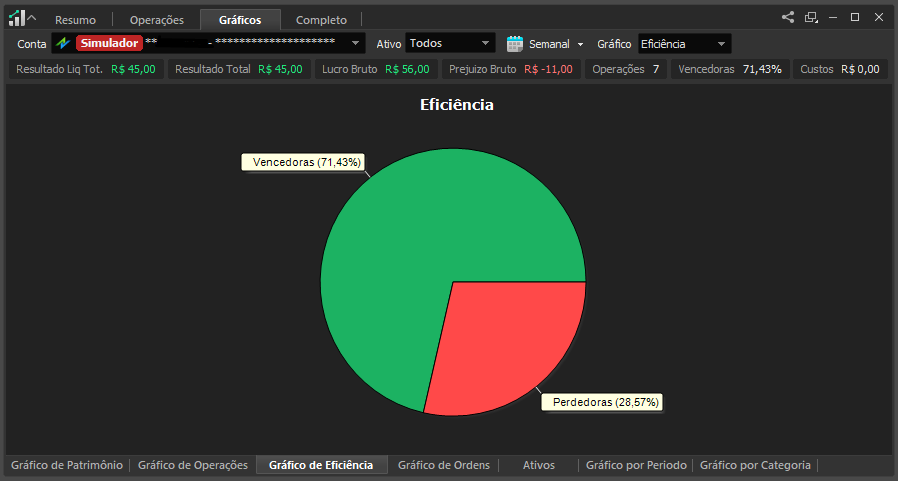 grafico_de_eficiencia_na_aba_graficos_do_relatorio_de_performance.png