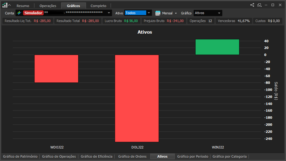 ativos_na_aba_graficos_do_relatorio_de_performance.png