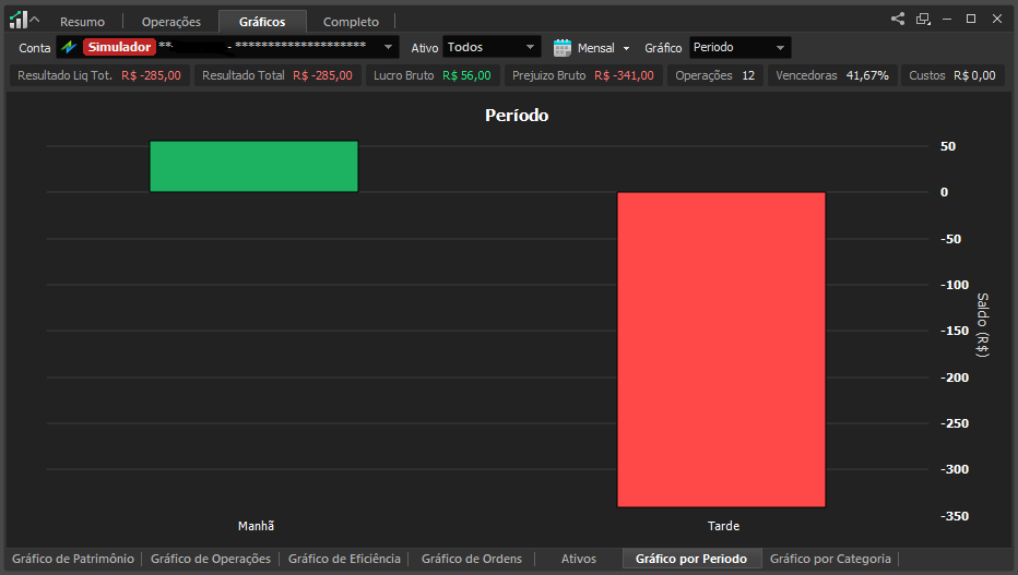 grafico_por_periodo_na_aba_graficos_do_relatorio_de_performance.png