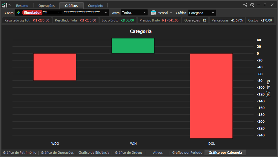 grafico_por_categoria_da_aba_grafico_no_relatorio_de_performance.png