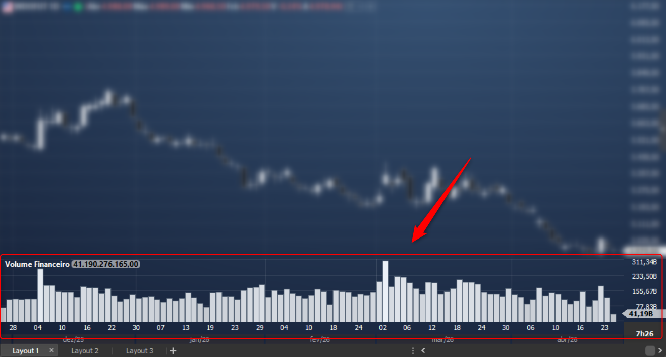 volume financeiro no Profit.png