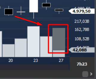 volume projetado no volume financeiro Profit.png