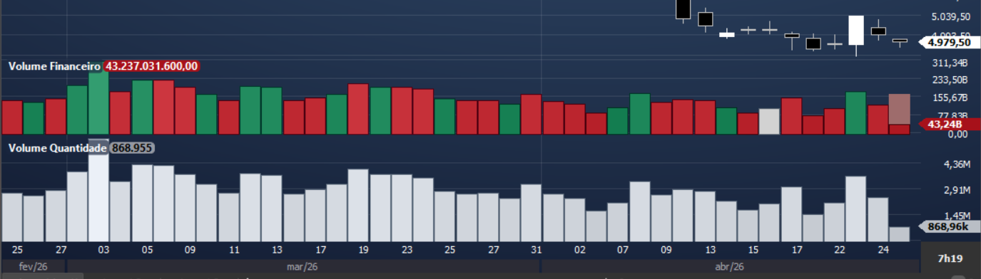 indicadores volume financeiro e quantidade no Profit.png