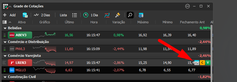 novo gráfico atraves da grade de cotações.png