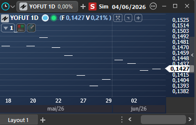 YOFUT grafico.png