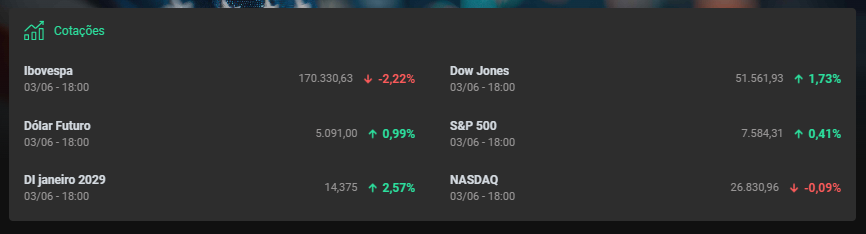 Cotações dentro de market report.png