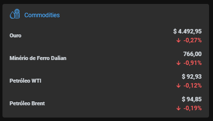Commodities dentro de market report.png