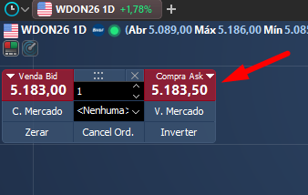 Trade pad no gráfico.png