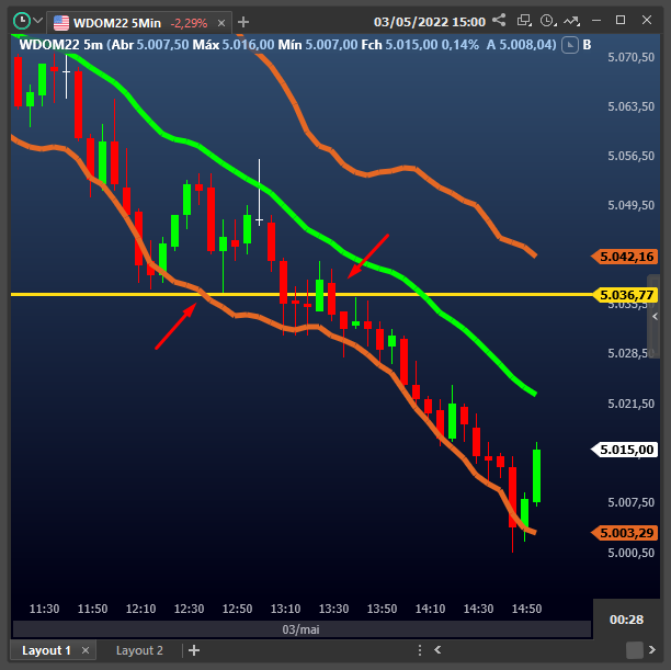 estudo_atras_dos_candles_e_indicador_bandas_de_bollinger_no_grafico_do_profit.png