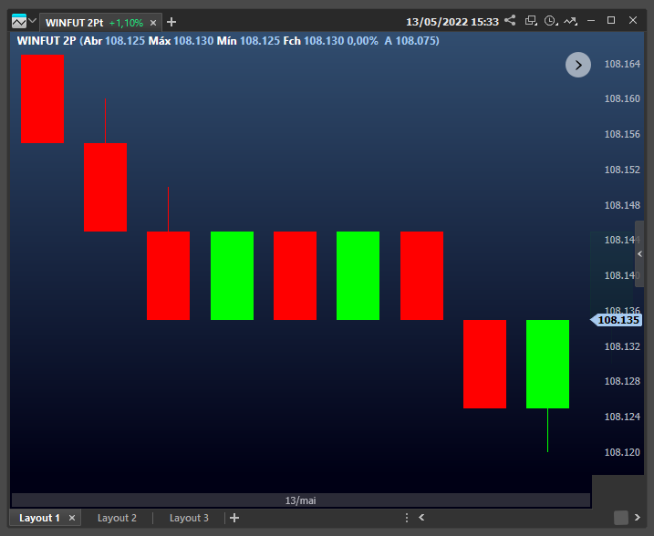 grafico_winfut_2P.png