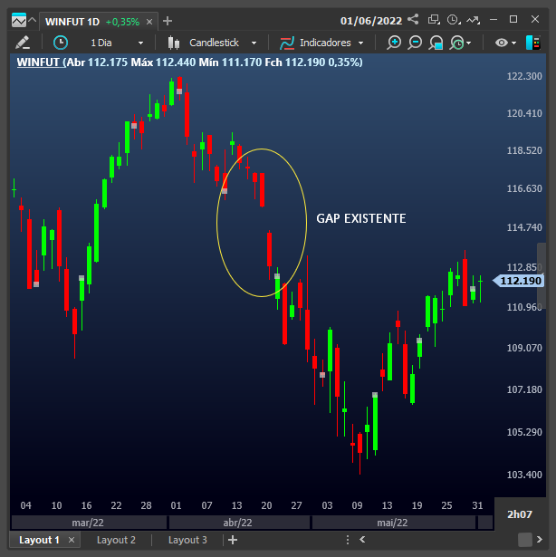 gap_no_grafico_candlestick.png