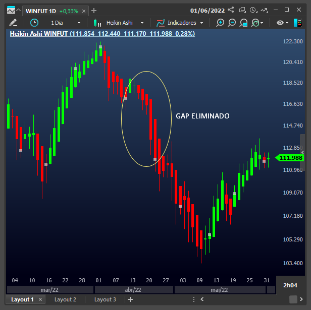 gap_eliminado_no_grafico_heinkin_ashi.png