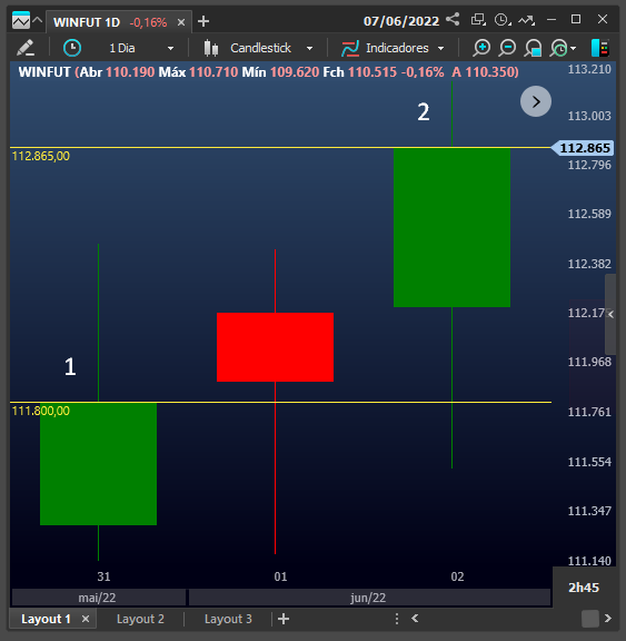 fechamento_de_dois_candles_no_grafico_de_candlestick.png