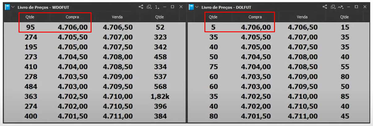 livro_de_precos_wdofut_e_dolfut.png