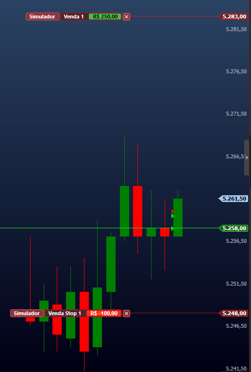 estrategia_oco_com_trailing_stop_no_grafico_de_mini_dolar.png