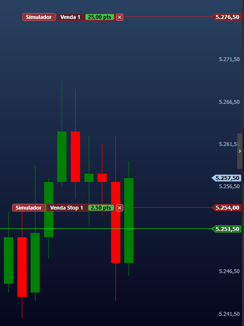 movimento_do_trailing_stop.png