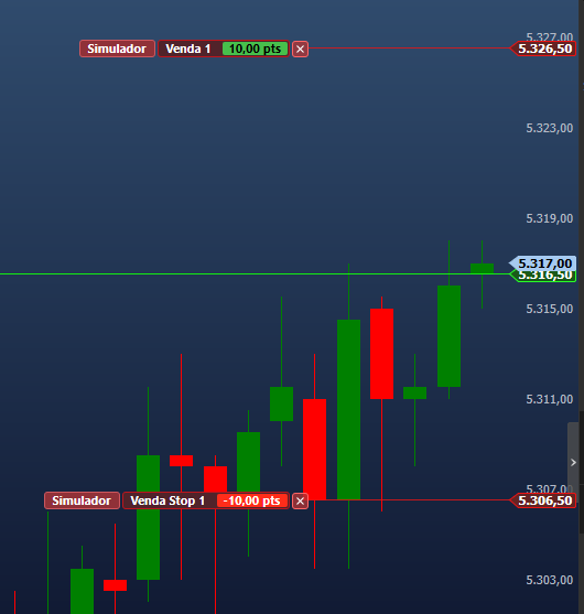 estrategia_auto_breakeven_no_grafico.png