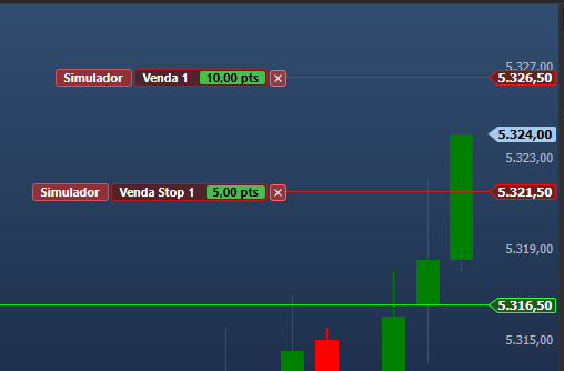 movimento_do_auto_breakeven.png