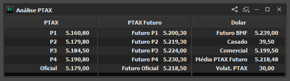 analise_ptax.png