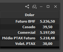 campos_da_coluna_Dolar_analise_ptax.png