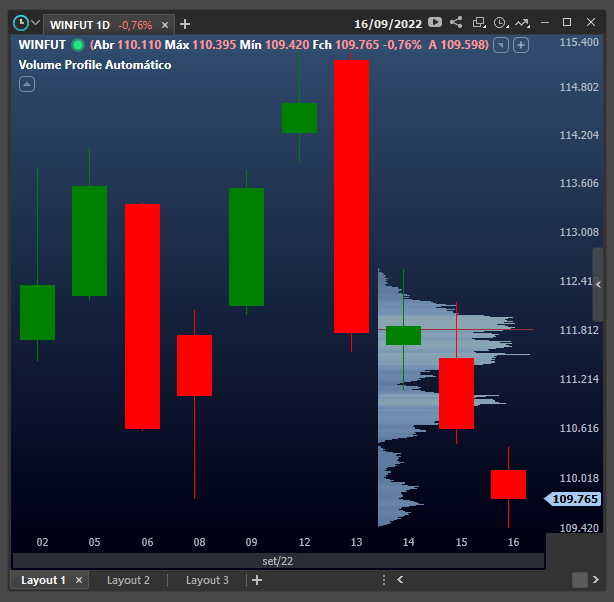 volume_profile_inserido_no_grafico_winfut.png