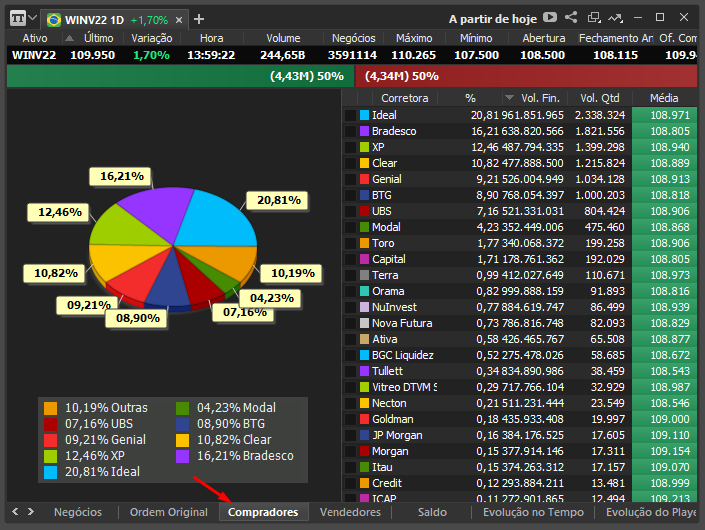 Times_Trades_Compradores.png