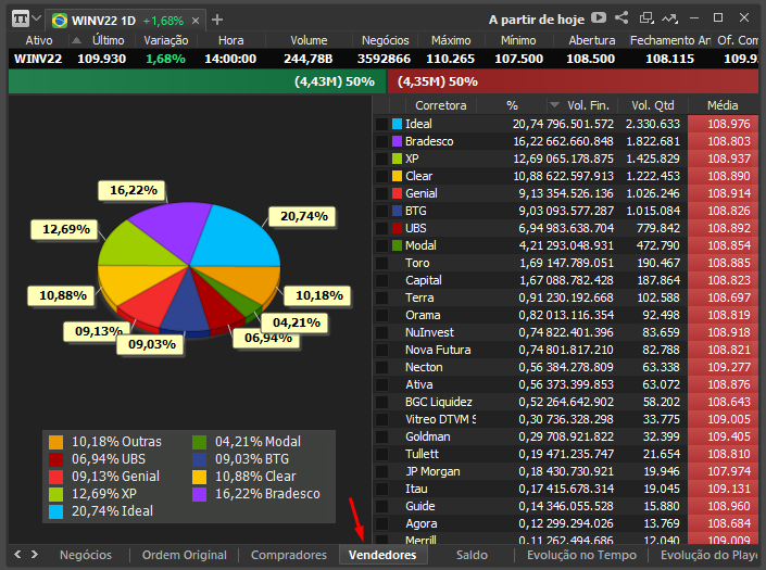 Times_Trades_Vendedores.png
