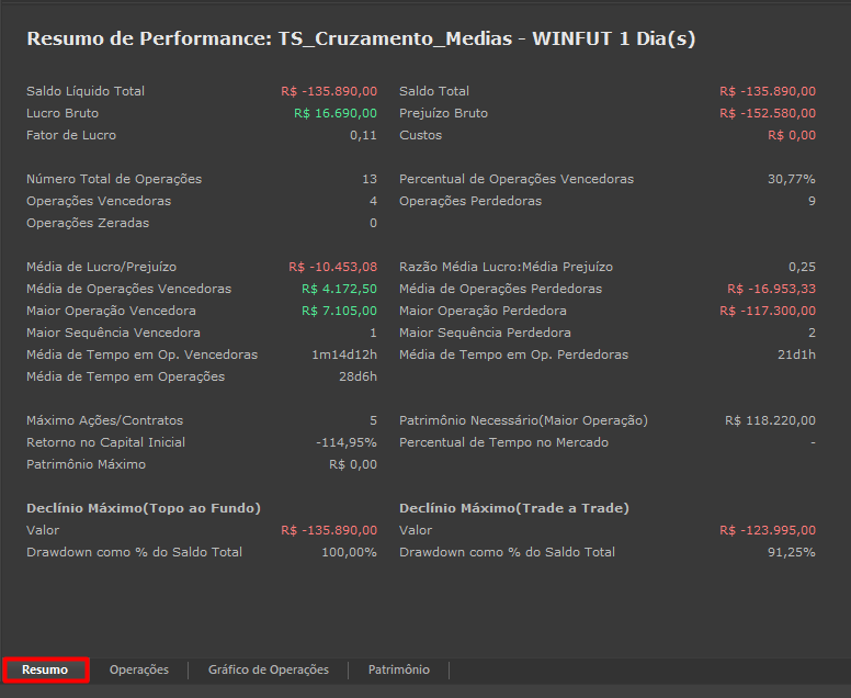 aba_resumo_das_estatisticas_do_editor_de_estrategias.png