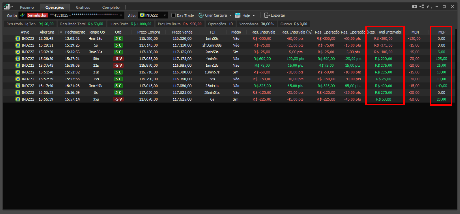 Drawdown: O que é e como é calculado – Nelogica Sistemas de Software